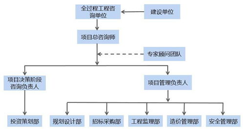 發(fā)展新階段全過(guò)程工程咨詢推進(jìn)咨詢行業(yè)新發(fā)展——聚焦企業(yè)工作實(shí)踐與信息技術(shù)咨詢服務(wù)